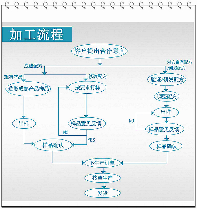 蛹蟲草片的功效：具有補虛損、益精氣、保肺、益腎、止血化痰、滋補強壯等功效